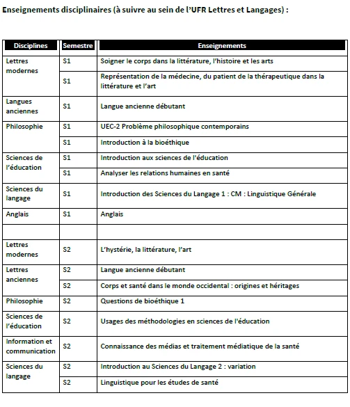Cours LAS UFR Lettres 